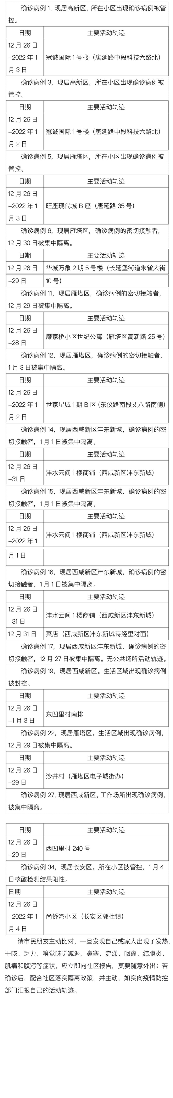 西安市新增35例本土确诊病例活动轨迹公布