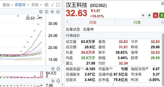 爆雷，跌停，又跌停！一则消息，四千亿巨头狂拉15%！