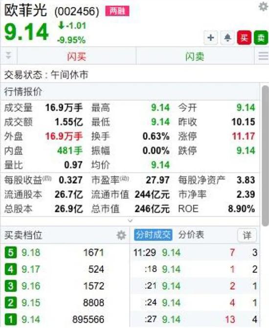 被“退群”的欧菲光开盘跌停 “果链”生意换人做？