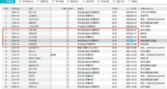 视奕科技自称在港股上市:当天无新股 港交所无资料(图4)
