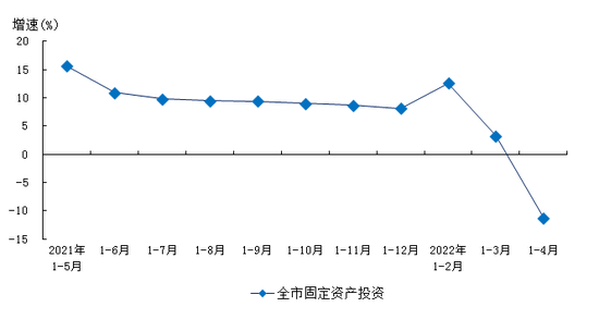 2022年1