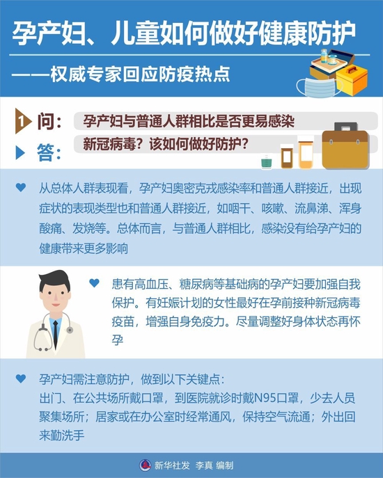 防疫热点问答 | 孕产妇、儿童如何做好健康防护——权威专家回应防疫热点