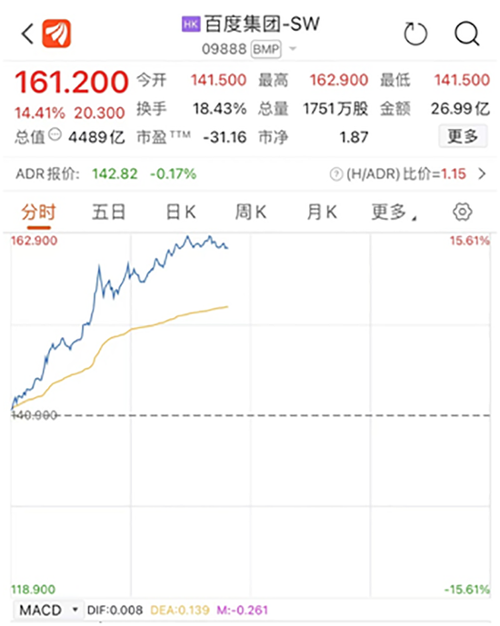 爆雷，跌停，又跌停！一则消息，四千亿巨头狂拉15%！