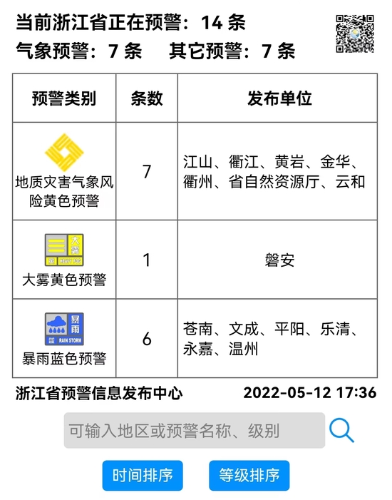 地质灾害气象风险黄色预警，涉及浙江这21个县（市、区）！今天这些地方有暴雨来袭