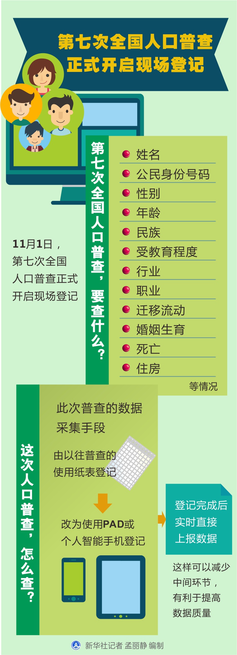 点名了!第七次全国人口普查正式开启现场登记_手机新浪网