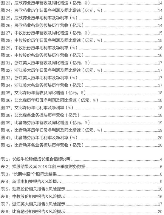 1. 我们为什么要寻找长线牛股？