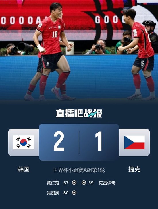 开门红！韩国2-1逆转捷克 黄仁范传射吴贤揆破门 孙兴慜屡失良机