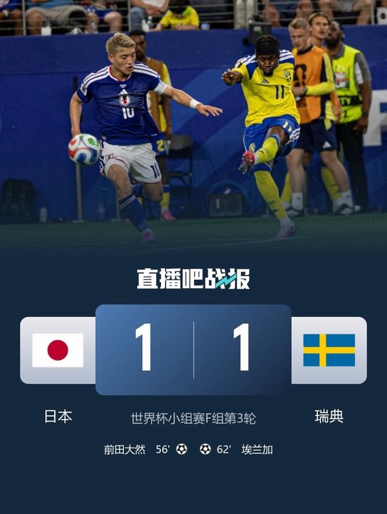 携手晋级！日本1-1瑞典 埃兰加精彩世界波 日本淘汰赛将战巴西