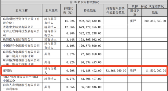 格力容不下“第二个董明珠”