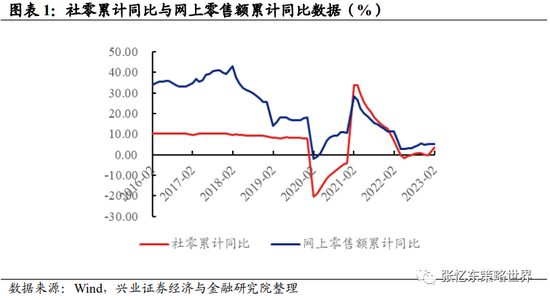 张忆东：短期参与不宜迟，互联网正迎来一段具有较强操作性的月度反弹行情