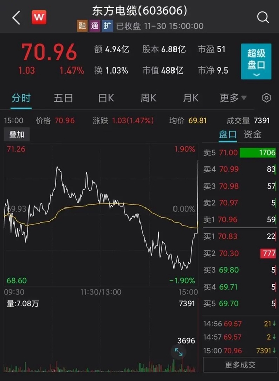 MSCI指数调整生效日 这些股票尾盘异动！外资11月调仓瞄准大金融