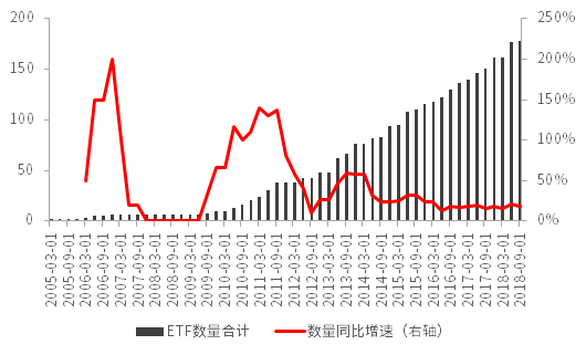 数据来源：Wind，中信证券投资顾问部