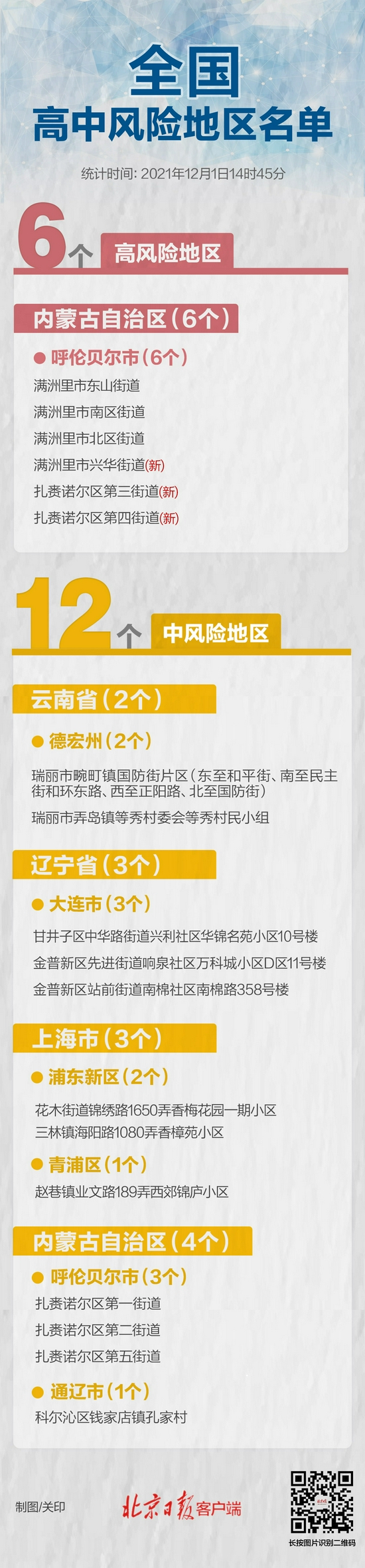 最新！高风险区+3，全国现有高中风险区6+12个