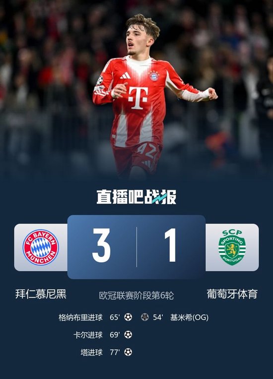 拜仁3-1逆转葡体 17岁卡尔欧冠4场3球格纳布里传射阿方索复出