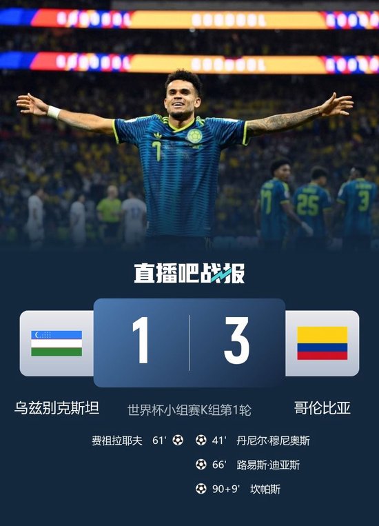 开门红！哥伦比亚3-1乌兹别克斯坦 迪亚斯中柱+传射穆尼奥斯破门