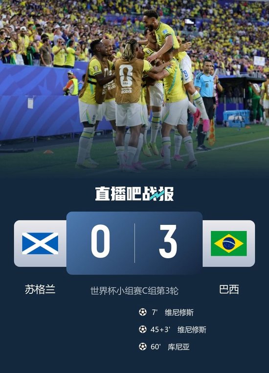 头名出线!巴西3-0苏格兰 维尼修斯双响 库尼亚破门 内马尔替补登场