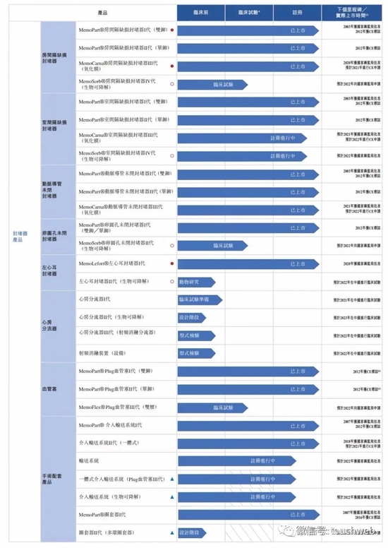 心泰医疗港交所上市：市值百亿港元 上半年期内利润降42%