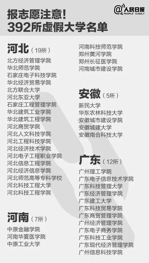 部分虚假大学名单(图源:人民日报微博)