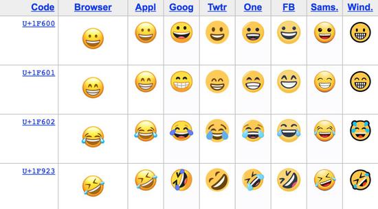 科普丨2828你把人家的字母当成表情用老外也没有放过汉字