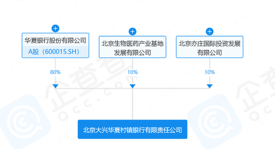 成都的城市规划如何