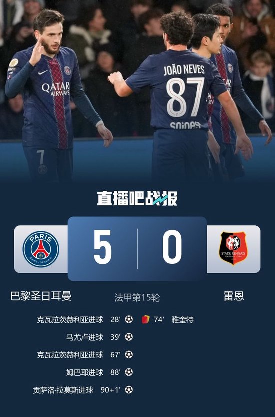 巴黎5-0雷恩距榜首1分 克瓦拉茨赫利亚双响 马尤卢传射+中框 拉莫斯破门