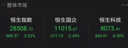 腾讯已跌1万亿：港股又暴跌 南下资金