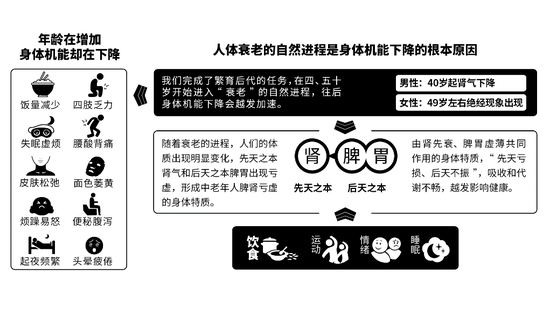 中老年人健康诉求日益增长，“精养食品”逐渐“火出圈”