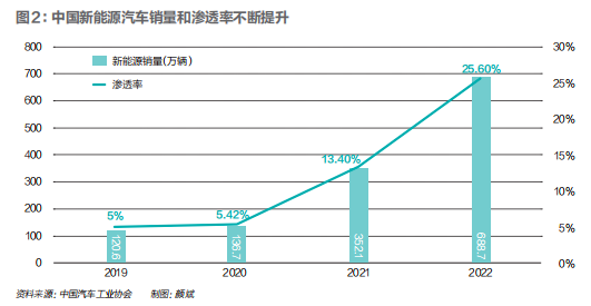 新旧汽车城攻防战，谁是赢家？