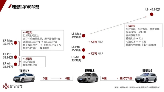 理想汽车，硬刚中产的BBA信仰？