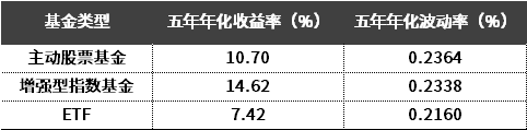 数据来源：Wind，中信证券投资顾问部