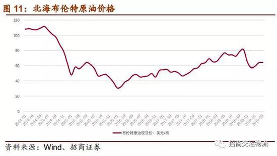 （2）汇率：中美贸易战缓和，人民币升值潜力大