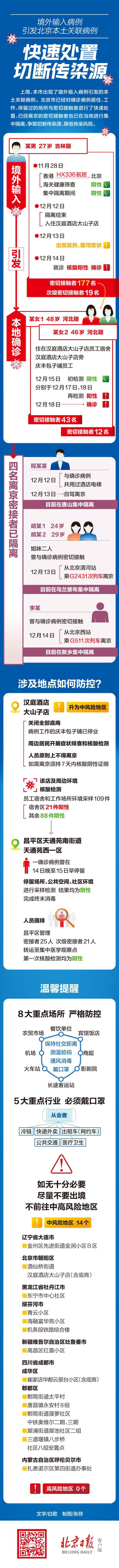一图读懂 境外输入引发本土病例北京这样快速处置 新冠肺炎 北京 新浪新闻 一图读懂 境外输入引发本土病例北京这样快速处置 新冠肺炎 北京 新浪新闻