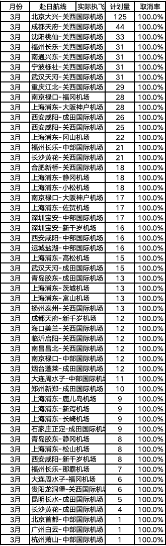 53条中日航线3月取消全部航班