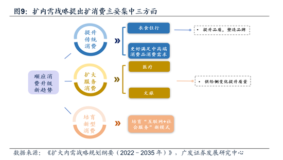 广发策略戴康：“扩内需”引领港股牛市二阶段 再审视下港股“三支箭”推荐方向