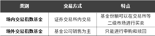 资料来源：中信证券投资顾问部