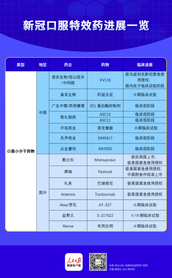 在研新冠口服药共有15款！最有价值的将“花落谁家”