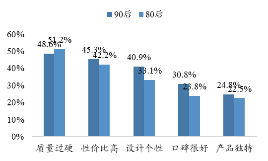 青少年（0-20岁）