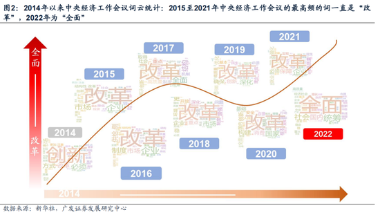 广发策略戴康：“扩内需”引领港股牛市二阶段 再审视下港股“三支箭”推荐方向