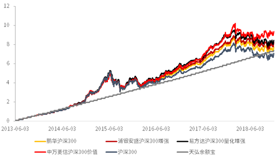 数据来源：Wind，中信证券投资顾问部；注：数据截至2018年12月4日