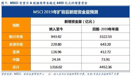 一个案例，让我们一起回顾恒瑞医药在2017年的故事。