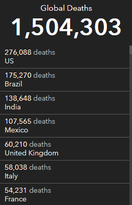 约翰斯-霍普金斯大学：全球新冠死亡病例突破