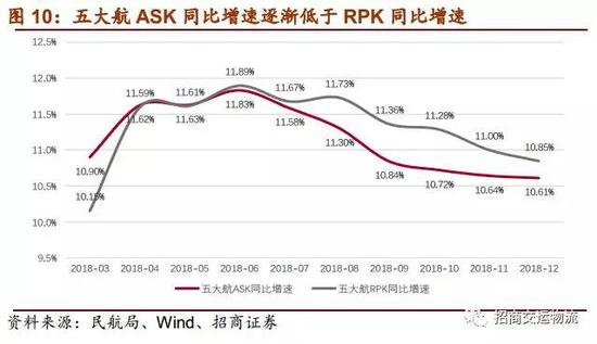 2. 逻辑再梳理：油&汇改善助推股价上行