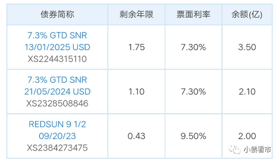 又有两家房企美元债违约，2022年业绩均巨亏