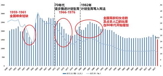 庞大的人口基数，却并不意味着人口红利的取之不尽。