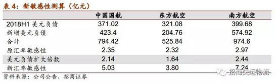 （2）航线网络密集，时刻资源优质