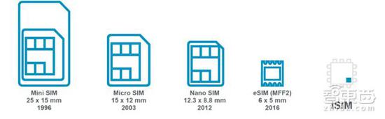 向物联网时代发展的更轻巧的虚拟SIM卡