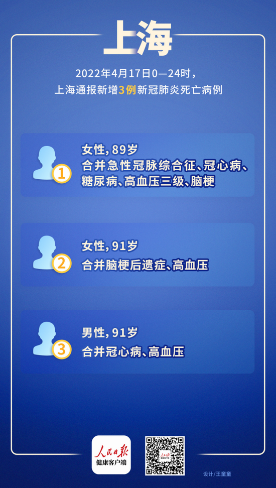 死亡病例均为高龄,年龄分别为89岁,91岁,91岁,且合并有冠心病,高血压