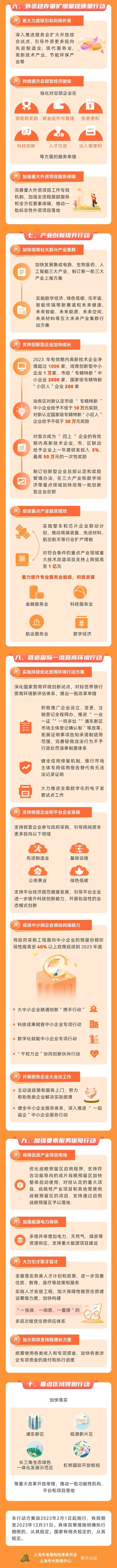 刚刚，上海放大招！利好太多，标题写不下了，都在图里↘