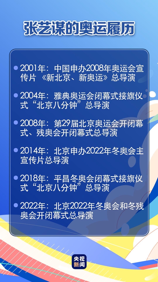 总台记者独家专访北京冬奥会开幕式总导演张艺谋：兴奋之外，责任很大