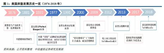 海外：消费互联网公司的囚徒困境